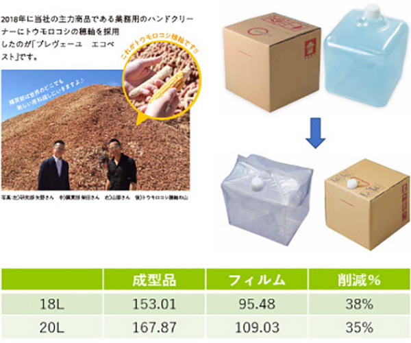 NB商品B/Bプラスチック成形タイプからフィルムタイプに切替